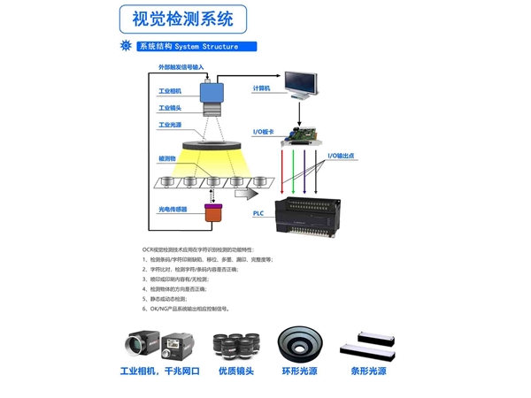 視覺檢測系統