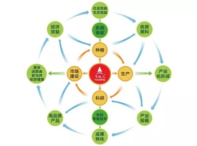 宇航人三款產(chǎn)品榮獲內(nèi)蒙古“名優(yōu)特”產(chǎn)品稱號，彰顯生物技術(shù)開發(fā)服務(wù)實(shí)力